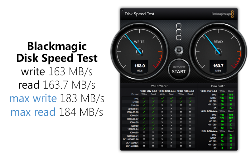GPT50 USB 3.0 Blackmagic Speed Test Results